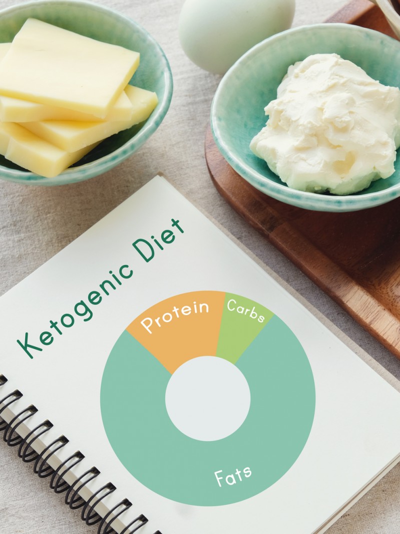 Guía completa para conocer TODO sobre la dieta cetogénica o keto