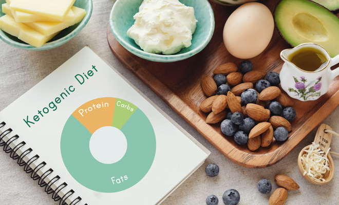 ¿Qué es la dieta cetogénica o keto?