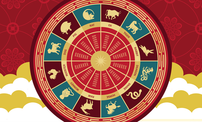 Todos los detalles del horóscopo chino