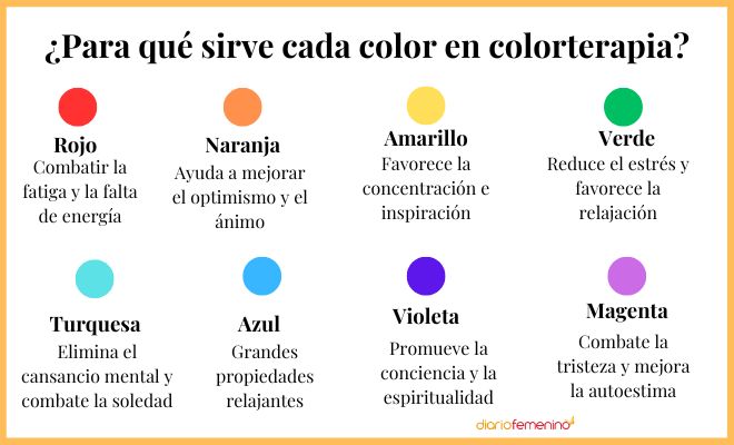 El efecto de cada color según la cromaterapia