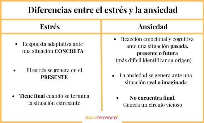 Diferencias Entre Estrés Y Ansiedad Van De La Mano Pero No Son Lo Mismo 5283