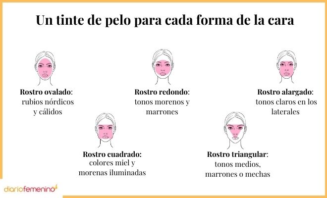 El tinte de pelo que mejor te queda según tu cara