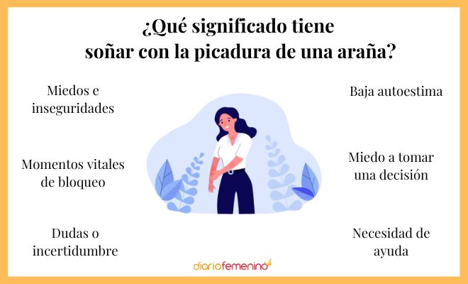 Todo lo que significa soñar con la picadura de una araña