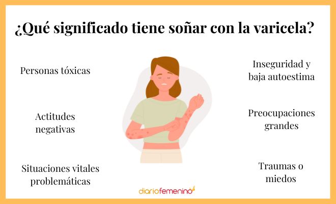 ¿Cuál es el significado de soñar con la varicela?