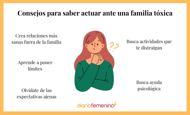 Consejos para saber cómo actuar si tienes una familia tóxica
