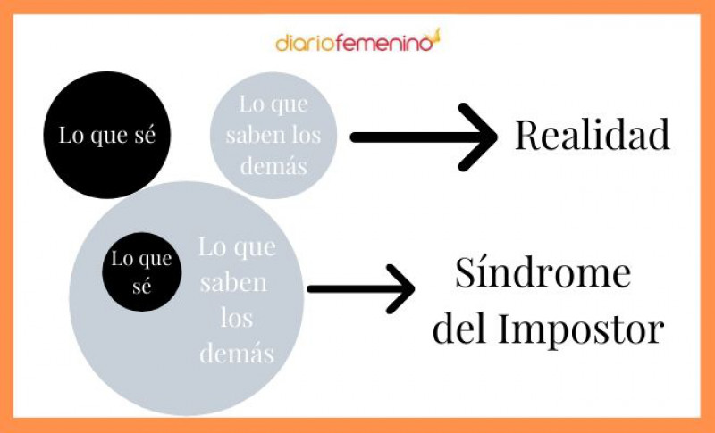 Diferencia entre emociones y sentimientos