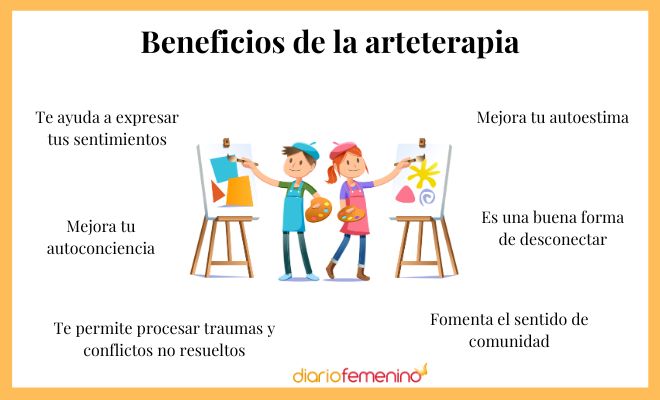 ¿Cuáles son los beneficios de la arteterapia?