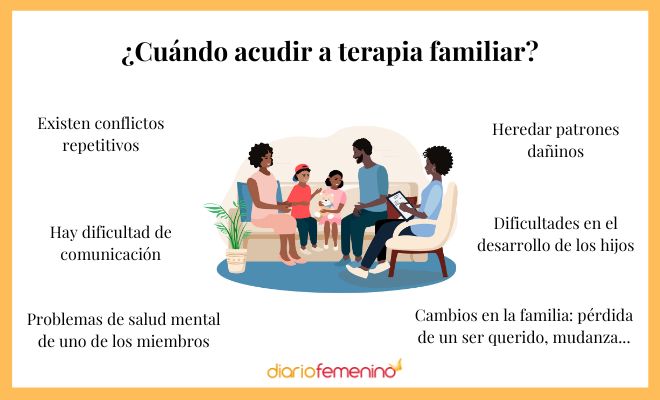¿En qué momento acudir a terapia familiar?