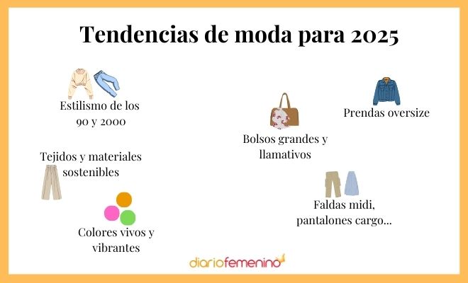 Las grandes tendencias de moda para 2025