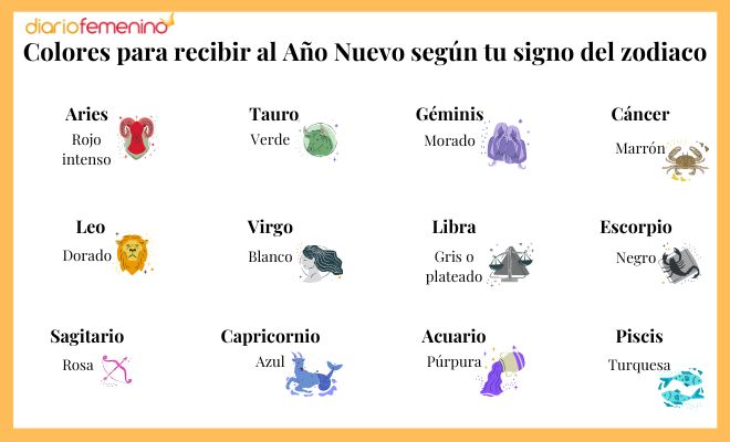 Colores para año nuevo 2025 según tu signo