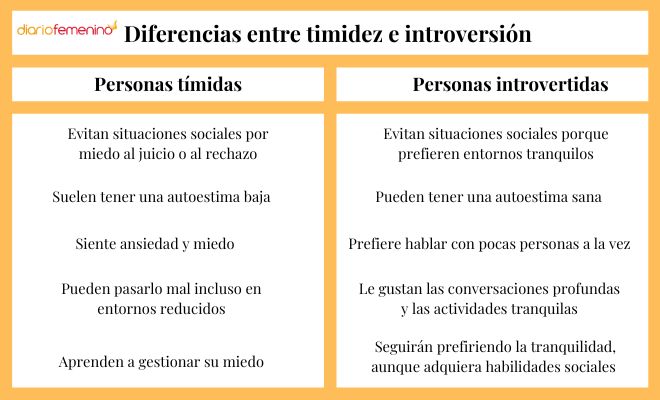 Diferencias fundamentales entre timidez e introversión
