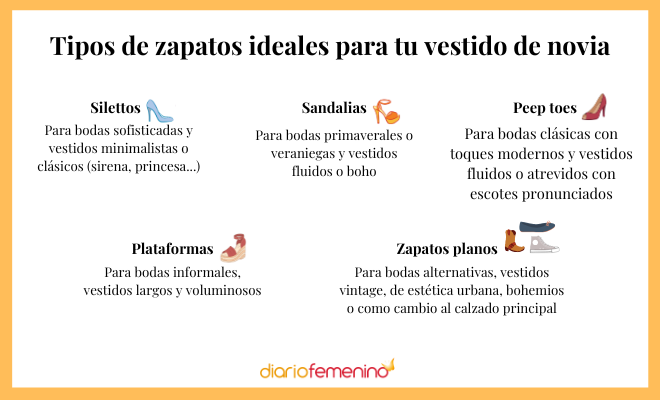 Tipos de zapatos para tu vestido de novia