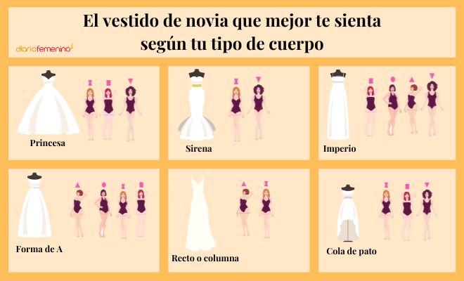 Vestidos de novia ideales según tu tipo de cuerpo