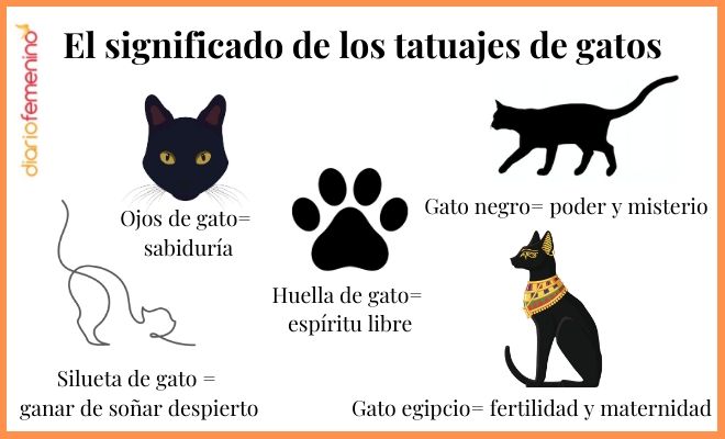 El espiritual significado de los tatuajes de gatos