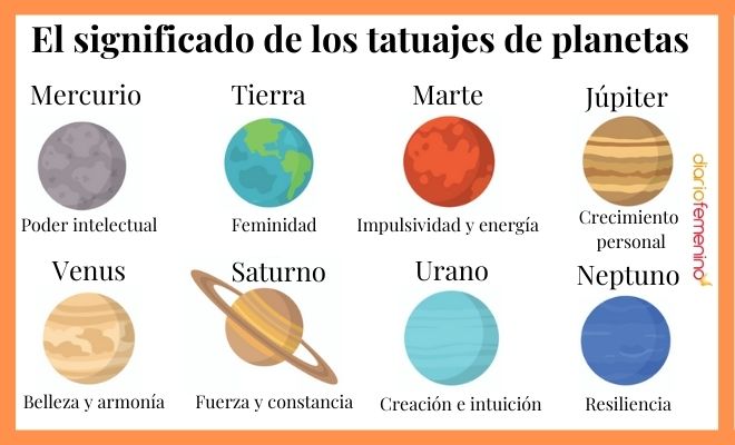 Tatuajes con planetas: su astronómico significado e interpretación