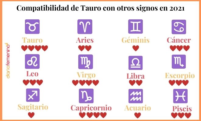 Compatibilidad de Tauro con otros signos del zodíaco en 2021