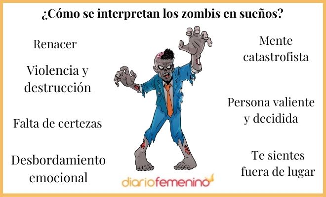 El simbolismo de los zombis en sueños