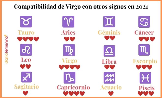 Horóscopo y compatibilidad de signos: la mujer Virgo en el amor