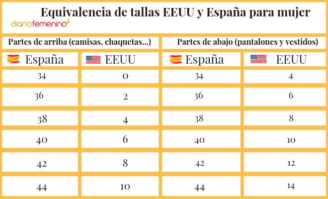 Ajustamiento reforma Rayo La equivalencia de tallas de ropa entre Estados Unidos y España