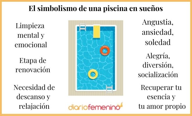 El simbolismo de una piscina en sueños
