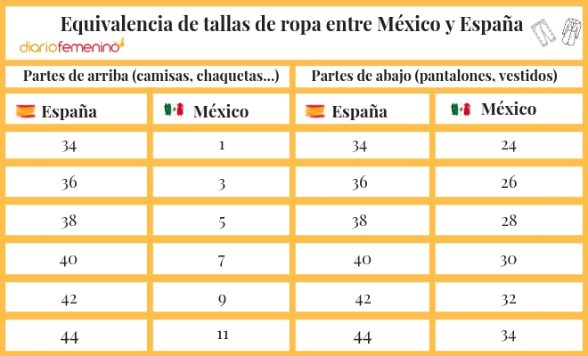Equivalencia de tallas de ropa y entre España y México