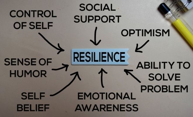¿Qué es la resiliencia?
