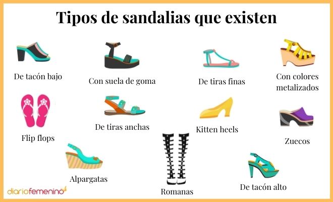Accesorios Deshonestidad Roca 11 tipos de sandalias: looks para combinar el calzado de verano