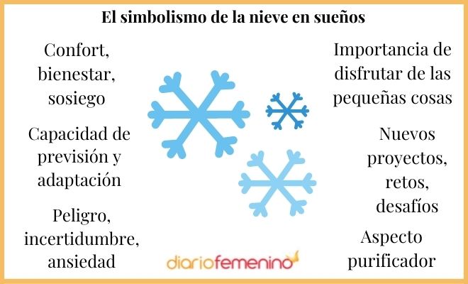 El simbolismo de la nieve en sueños
