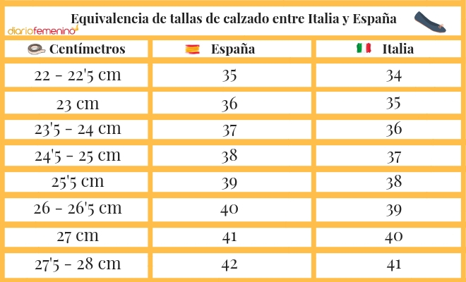 Equivalencia de tallas de ropa y calzado Italia y España