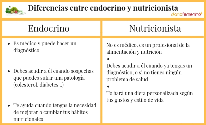 ¿En qué se diferencia en endocrino del nutricionista?