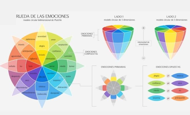Rueda de las emociones