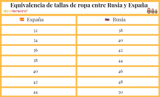 Equivalencia de tallas de ropa y calzado entre Rusia y España