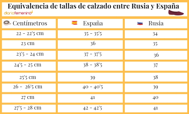gas réplica Apuesta Equivalencia de tallas de ropa y calzado entre Rusia y España
