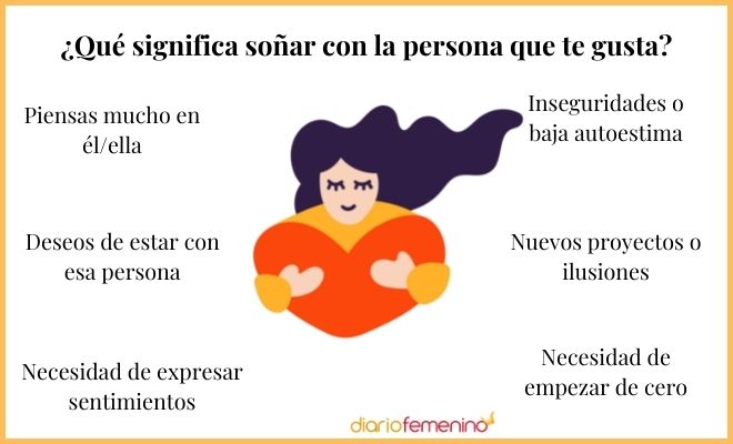 Que significa soñar con una persona que te gustaba