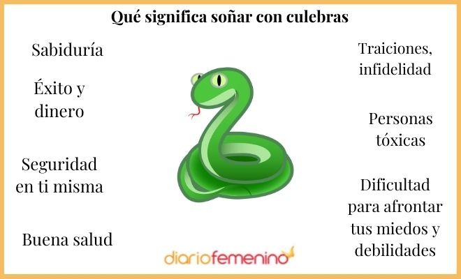 El simbolismo de los sueños con culebras
