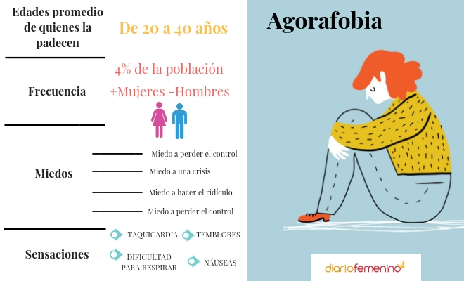 Apeirofobia: qué es, síntomas, causas y tratamientos