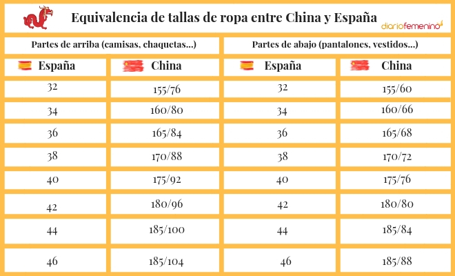 Equivalencias tallas Chinas a Mexicanas [Guía AliExpress 2024 ]