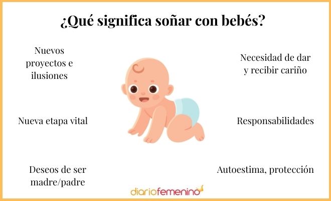 Admettre Clater Engrener Que Significa So Ar Tener Un Bebe Y