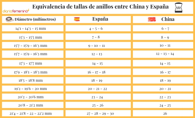 Equivalencia de tallas de anillos entre China y España