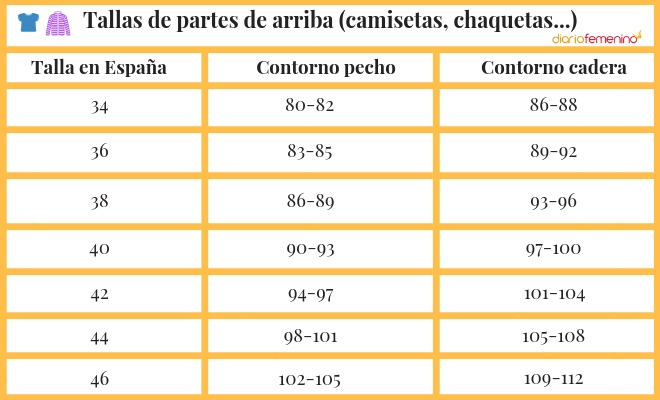 Guía de equivalencias de tallas entre España y otros países del mundo