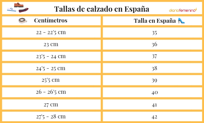 Guía de equivalencias de tallas entre España y del