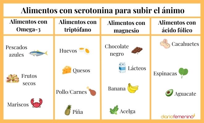 Dieta Antidepresión Lista De Alimentos Con Serotonina Para El Desánimo 5899