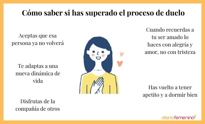 Formas de saber si has superado un duelo