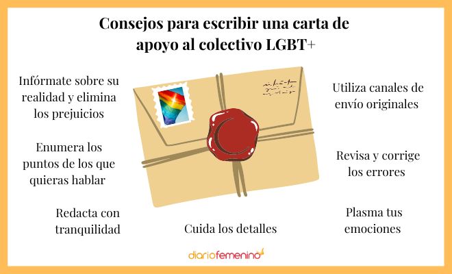 Pautas para elaborar un texto de de apoyo a una persona LGBT+