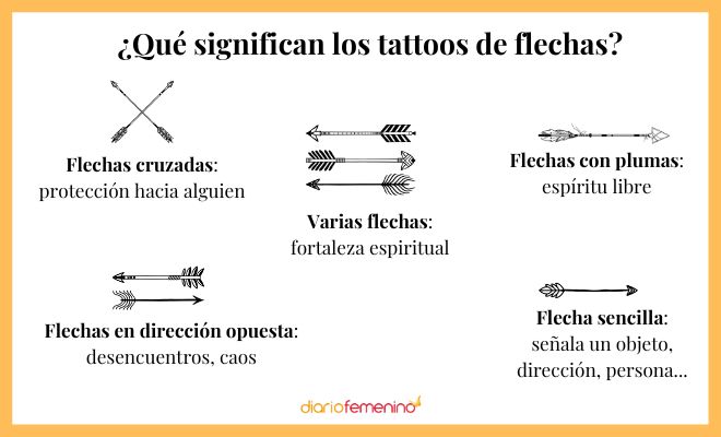 Qué significan los tatuajes de flechas? Ideas de tattoos muy bellos