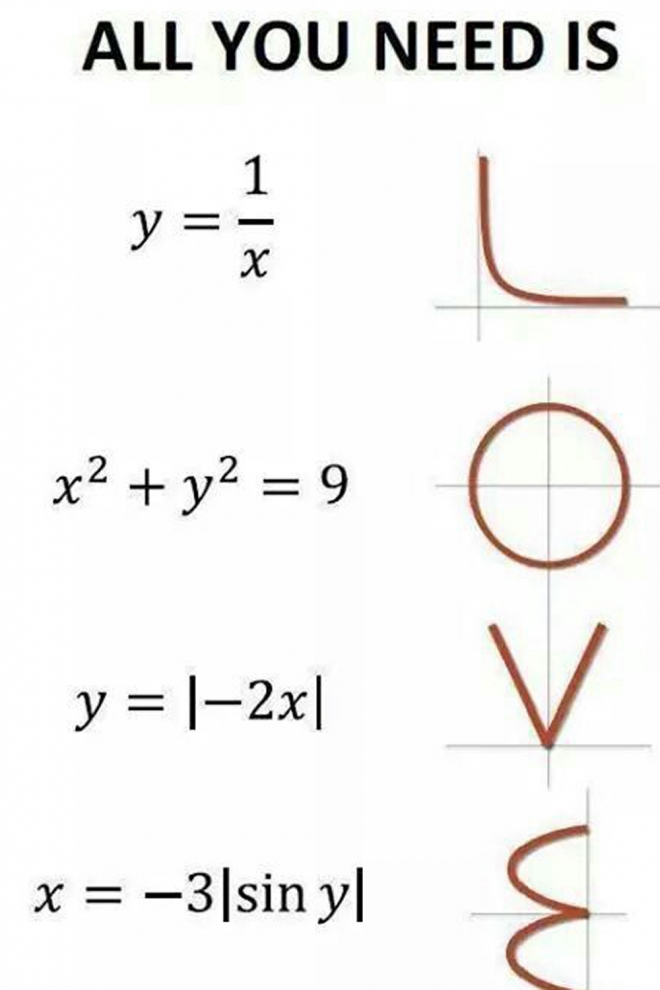 La fórmula del amor