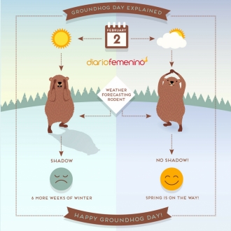 Frase para el Día Mundial de la Marmota