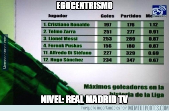 Meme del record de Messi en Real Madrid TV