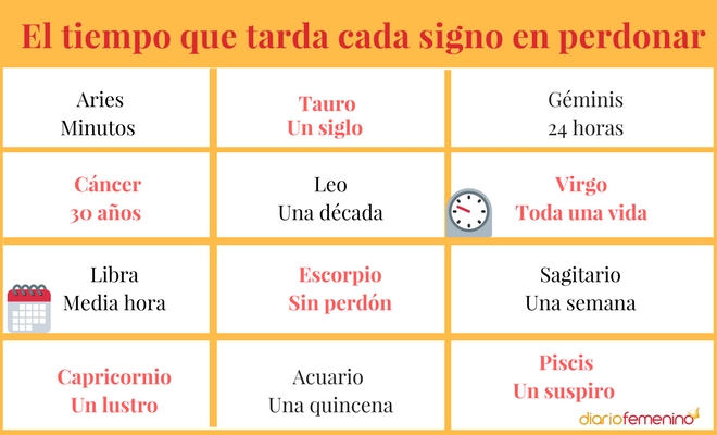 v perdón de cada signo